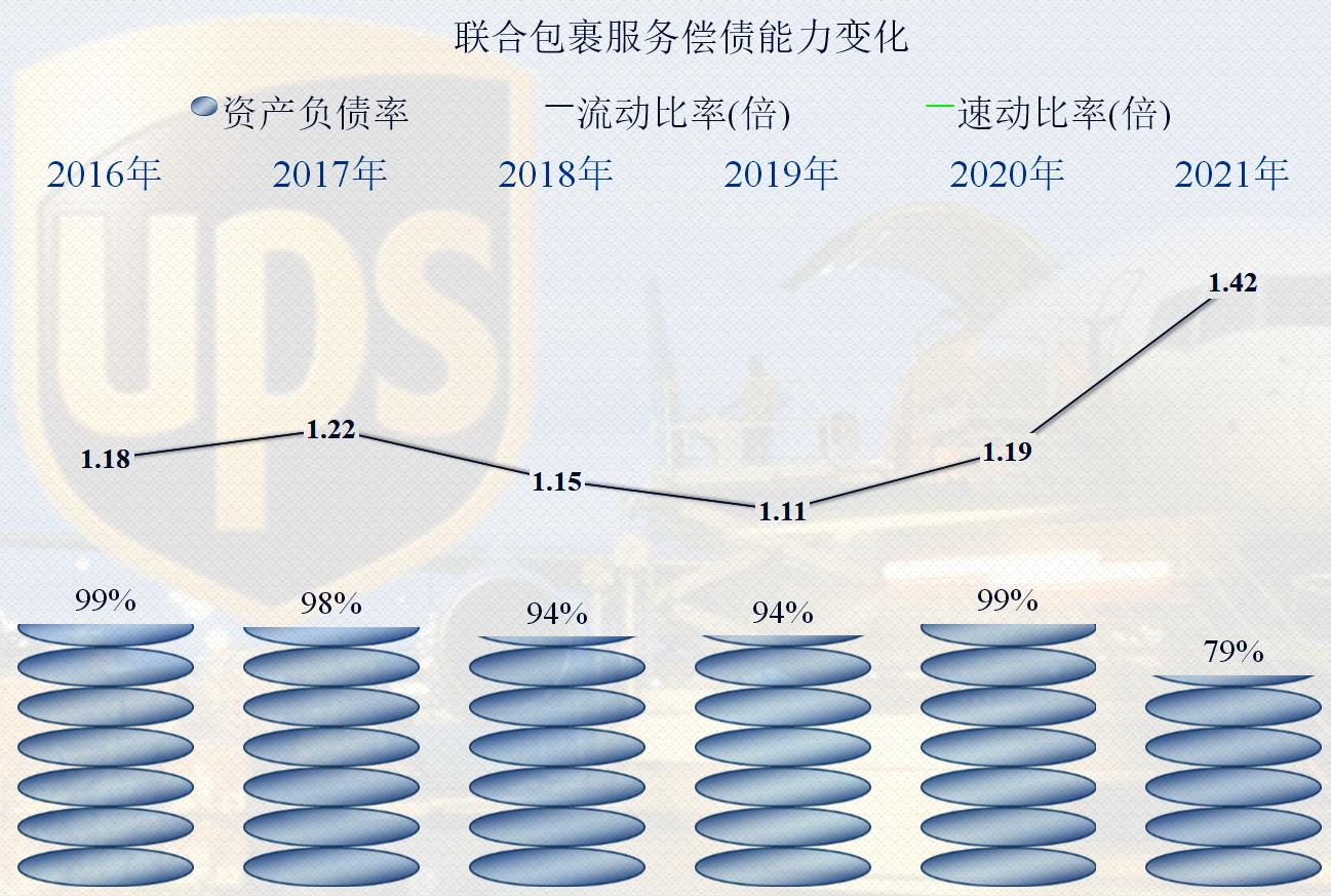 ups美国联合包裹快递公司发展现状,ups联合包裹服务公司怎么样