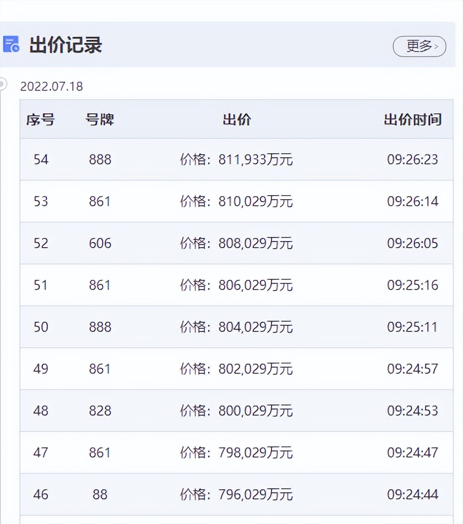广州近年来2023土拍金额,2021年广州土拍总结
