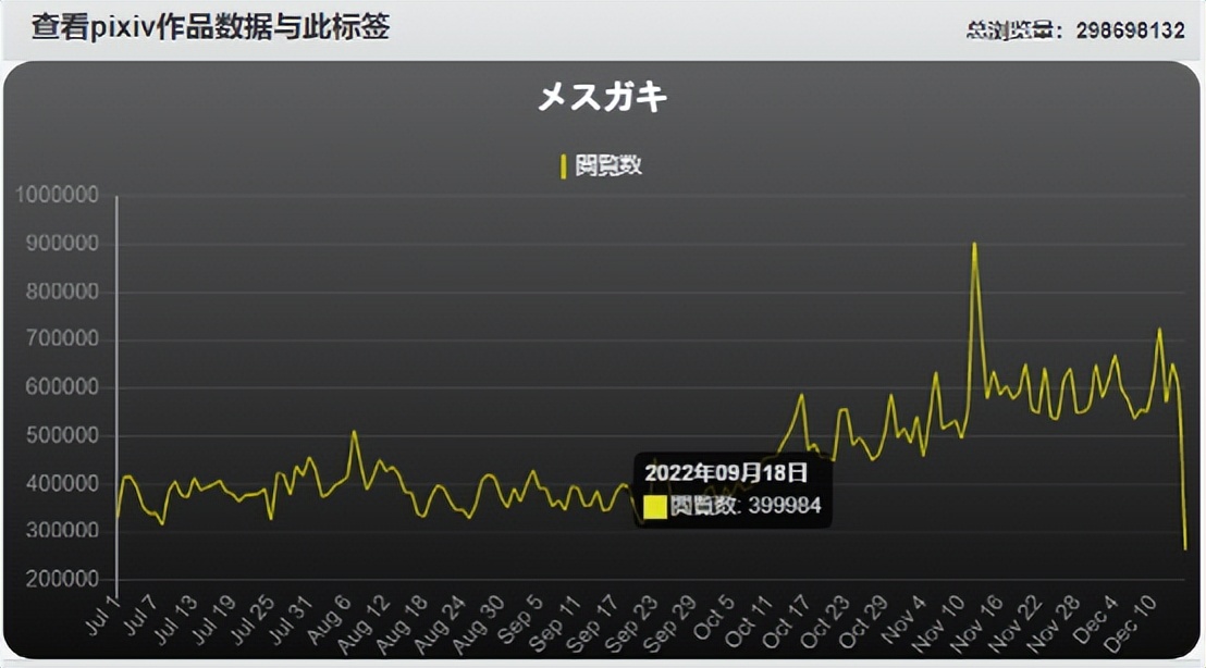 雌小鬼的下场一般都很惨,雌小鬼属于傲娇吗