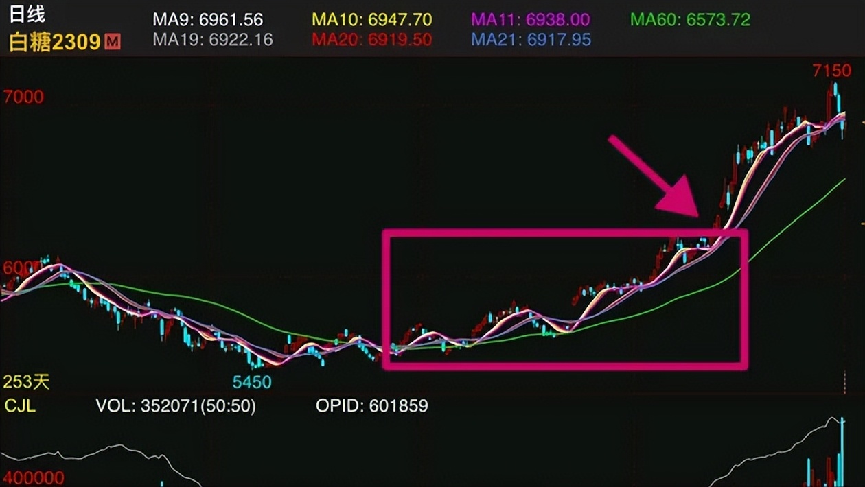打破期货交易这个零和结果的，并不是技术本身，而是经验！