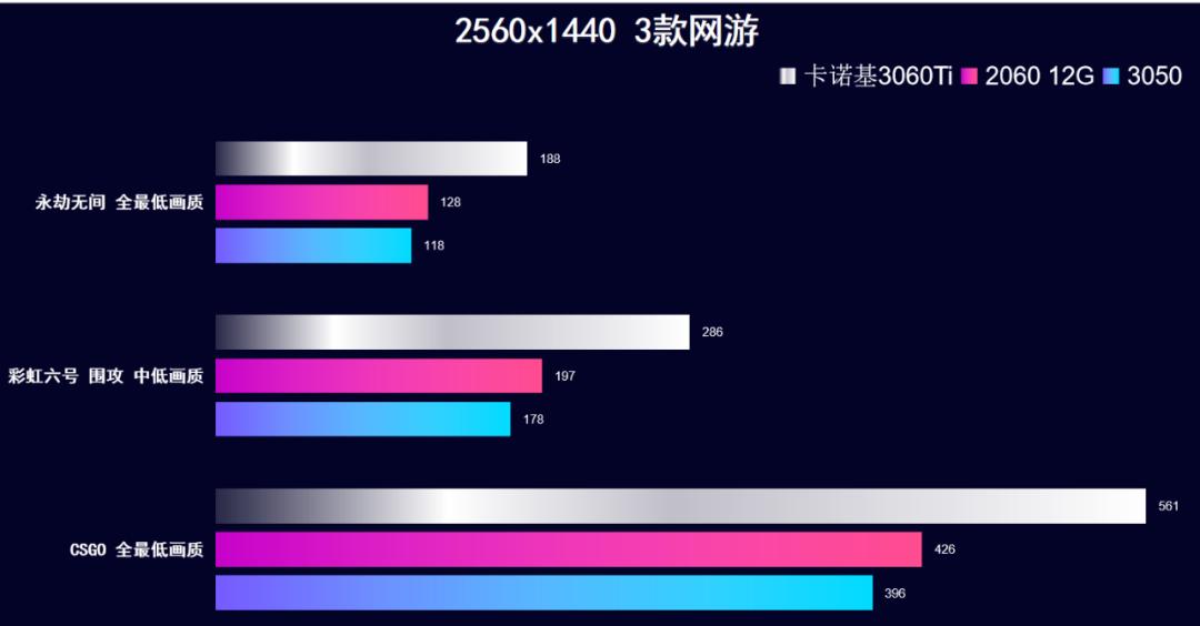 英伟达卡诺基rtx3060怎么样,卡诺基显卡rtx3060ti