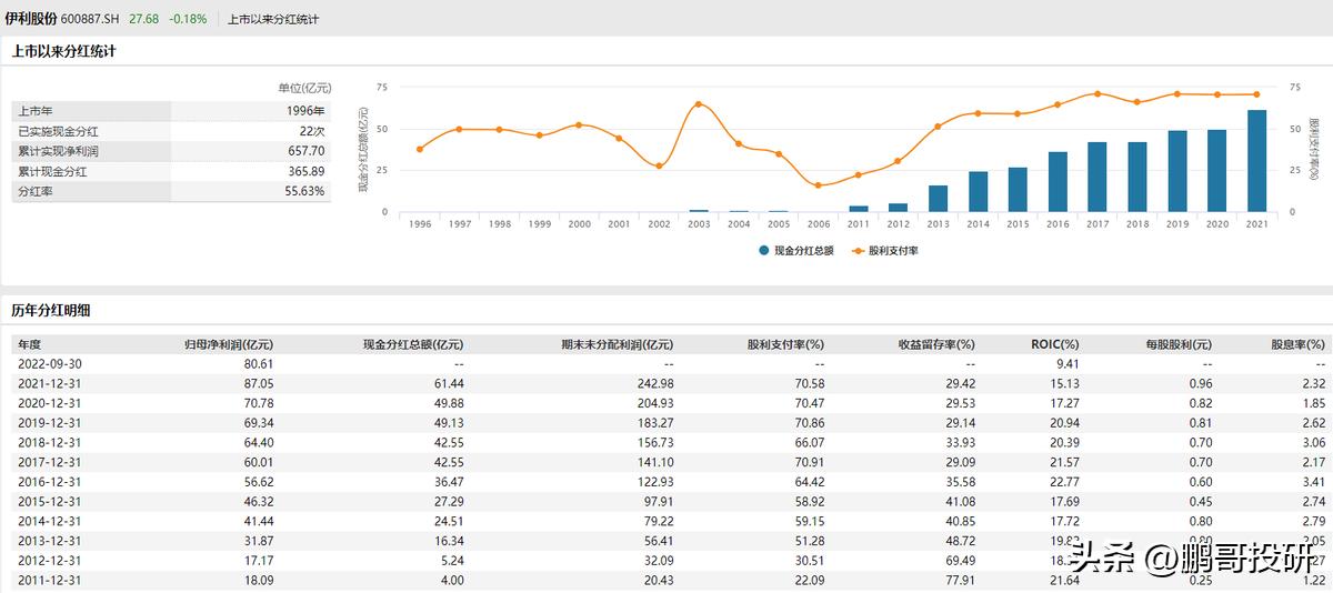 投资股票第一步,投资股票的正确方法
