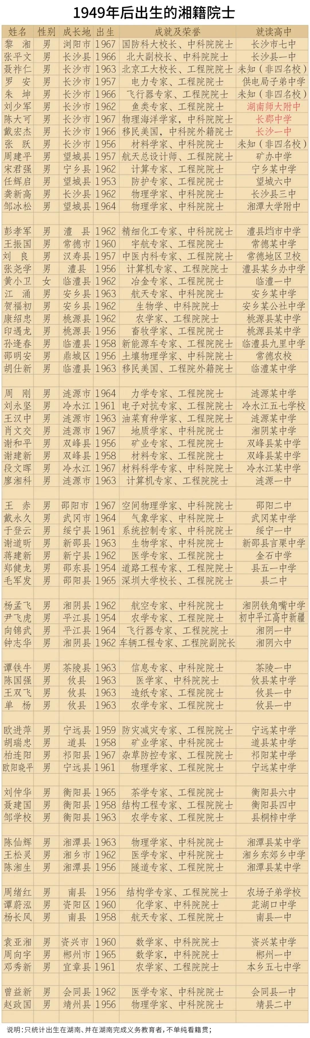 长沙四大名校还在外市招生吗,长沙四大名校清北录取人数