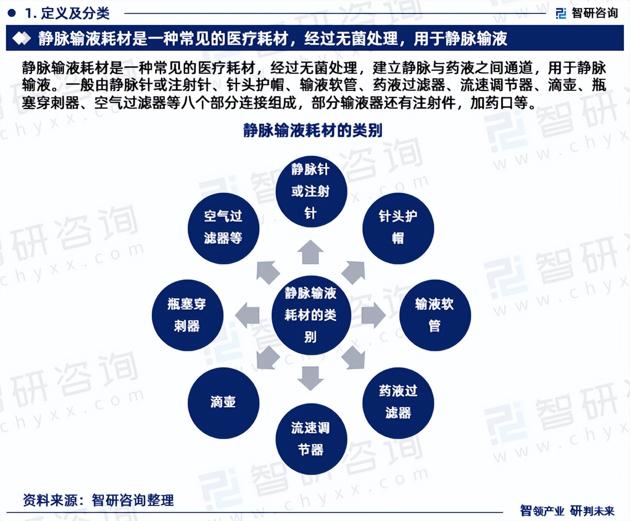 鏅虹爺鍜ㄨ鏁版嵁,鏅虹爺鍜ㄨ鍙戝竷2023琛屼笟鎶ュ憡