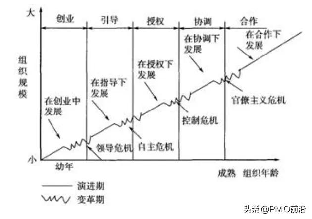 sop标准化操作的意见,sop的制定与执行讲解