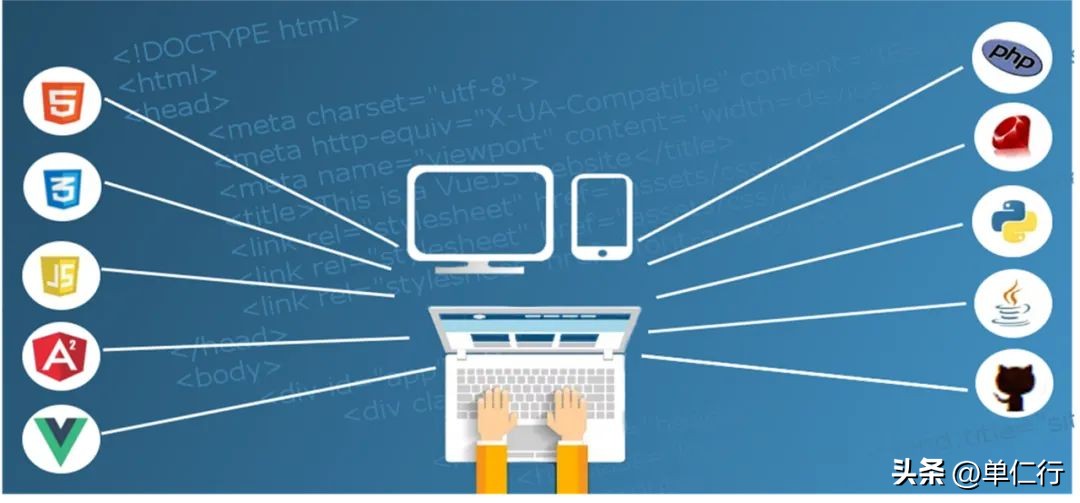 怎么做技术营销,技术营销是做什么的