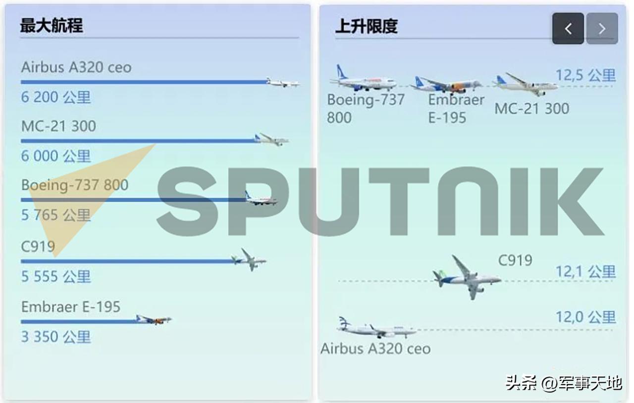 中国c919客机和国外对比,中国c919客机研发
