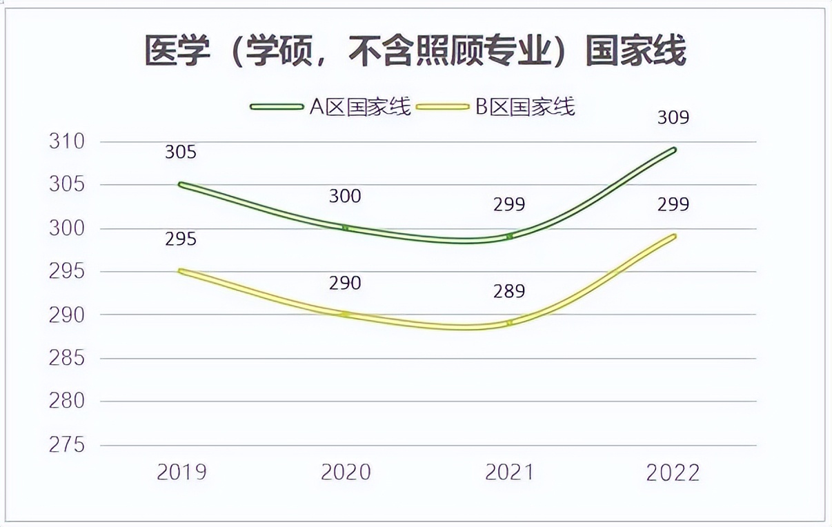 大学“卷王”专业排名！过来人：快逃！考上没有不哭的...