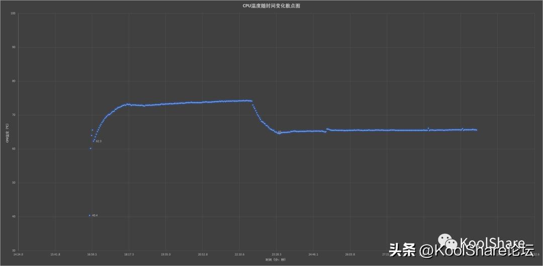 ipadmini6鍜宨phone13promax,asus杩蜂綘涓绘満娴嬭瘎瀵规瘮