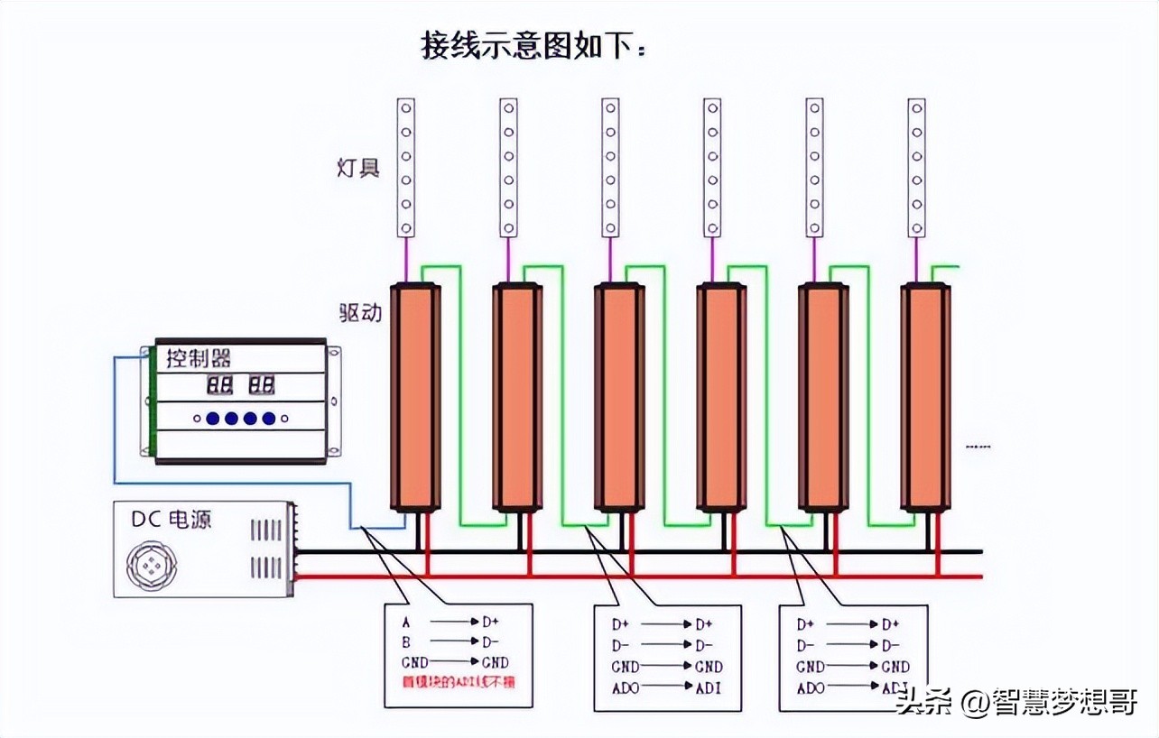 常见的LED灯调光方法及工作原理