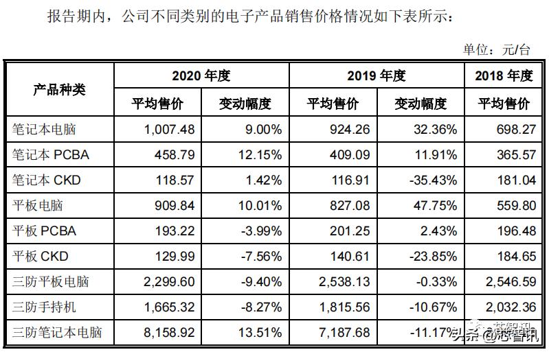 深圳市亿道信息ipo招股书,亿道信息ipo