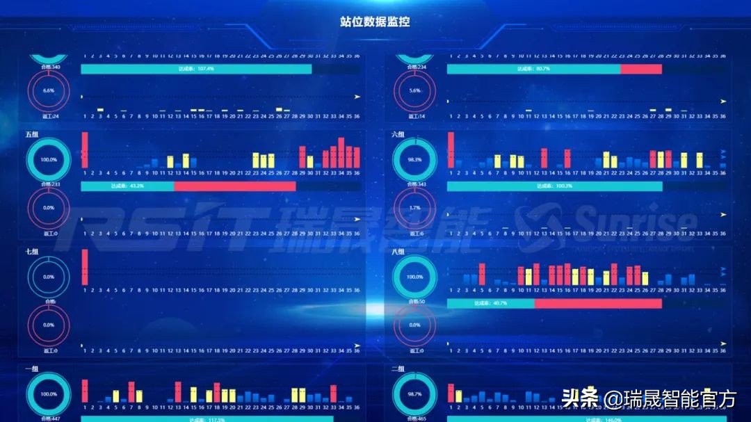 制造业公司利润低为什么,工厂制造业如何降低成本提高利润