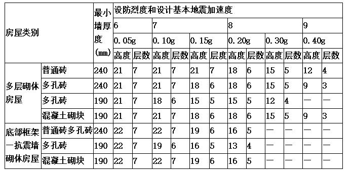 鐮屼綋缁撴瀯閫氱敤瑙勮寖gb5003-2011,鐮屼綋缁撴瀯閫氱敤瑙勮寖gb55004-2021