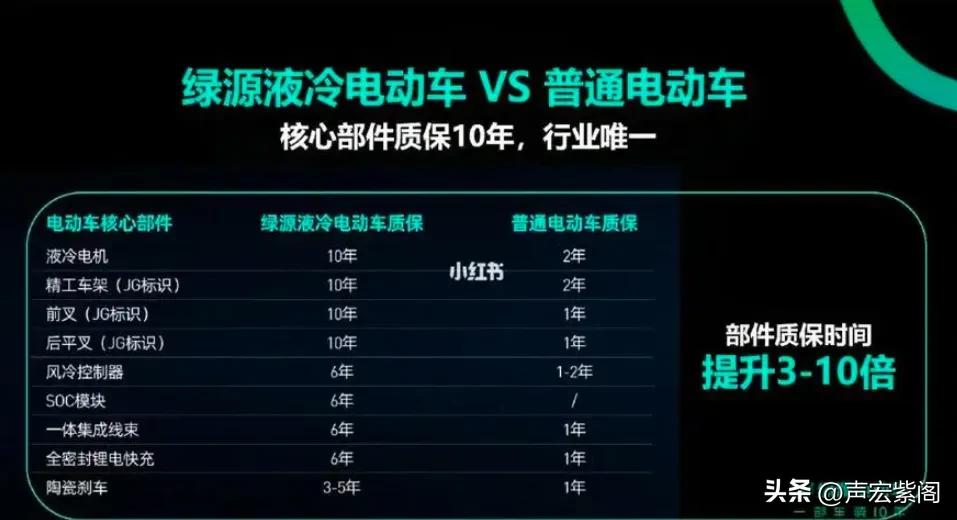 小电驴和电动车的区别,小电驴和电动车哪个好