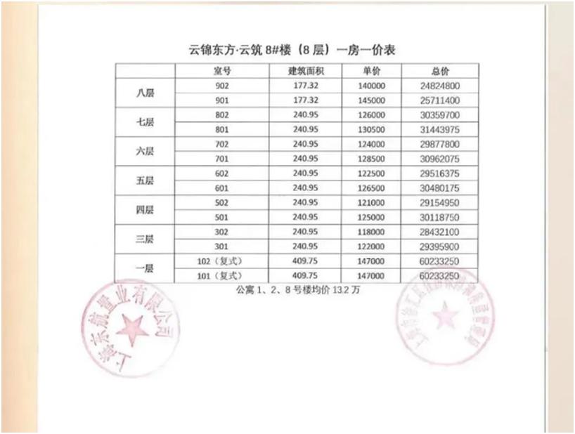 一二手房价倒挂10万,上海豪宅吸引亿万富豪排队“打新”