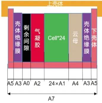 动力锂电池模组工艺流程,电池模组技术