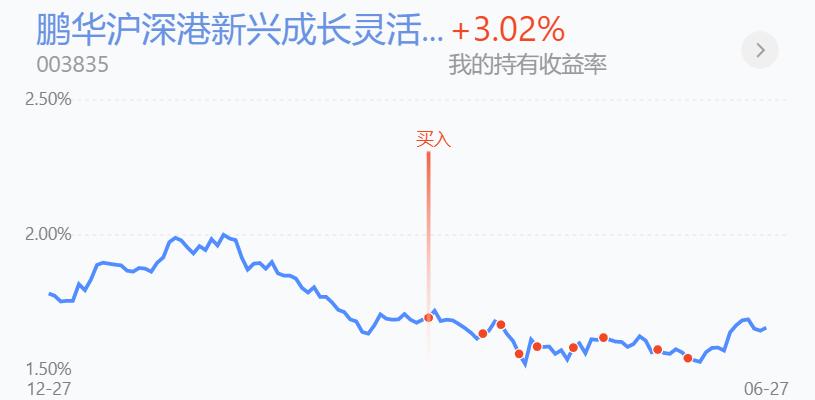 反弹操作战法,反弹即将到顶的技巧