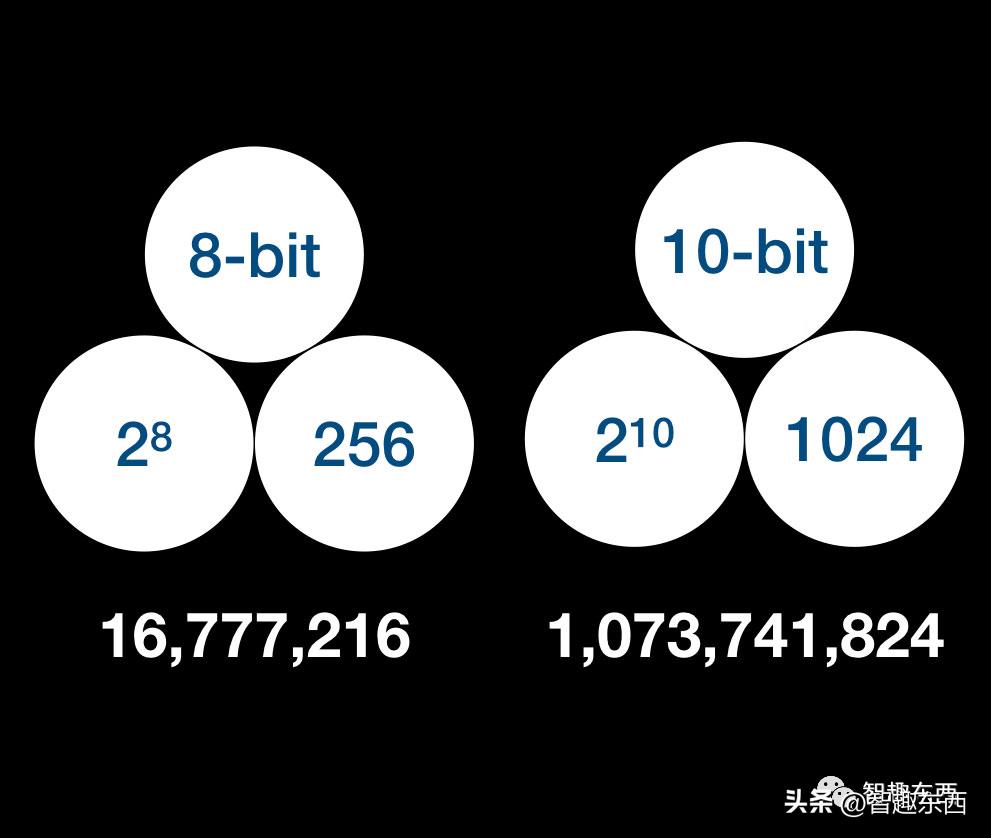 显示器技术指标有哪些,科屏显示器怎么样