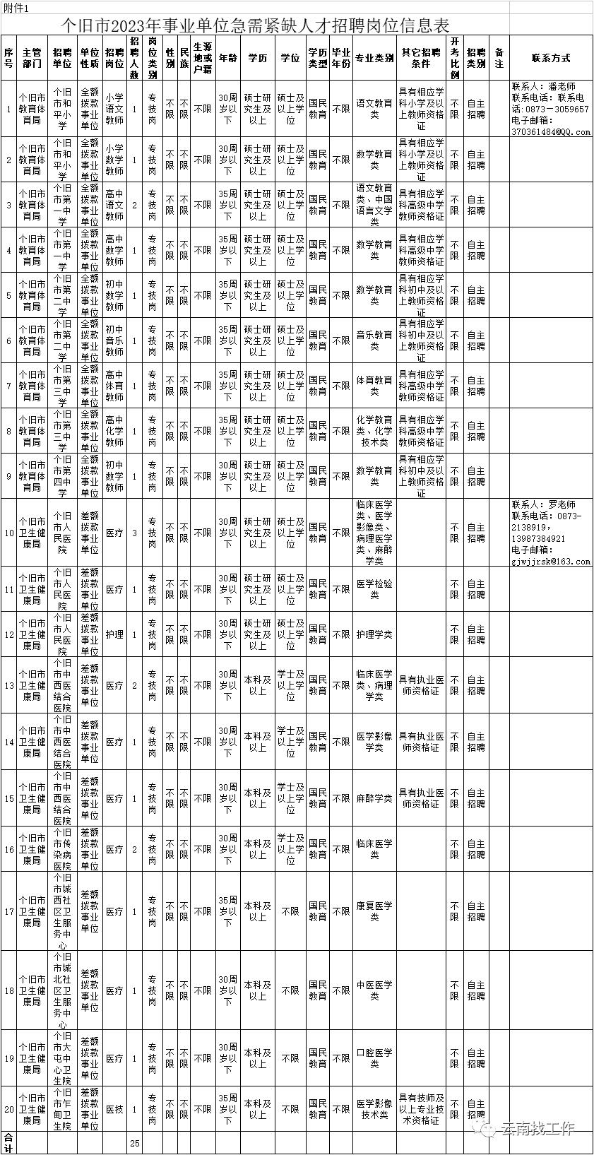 最新公告事业单位招聘127人,事业单位招聘242人