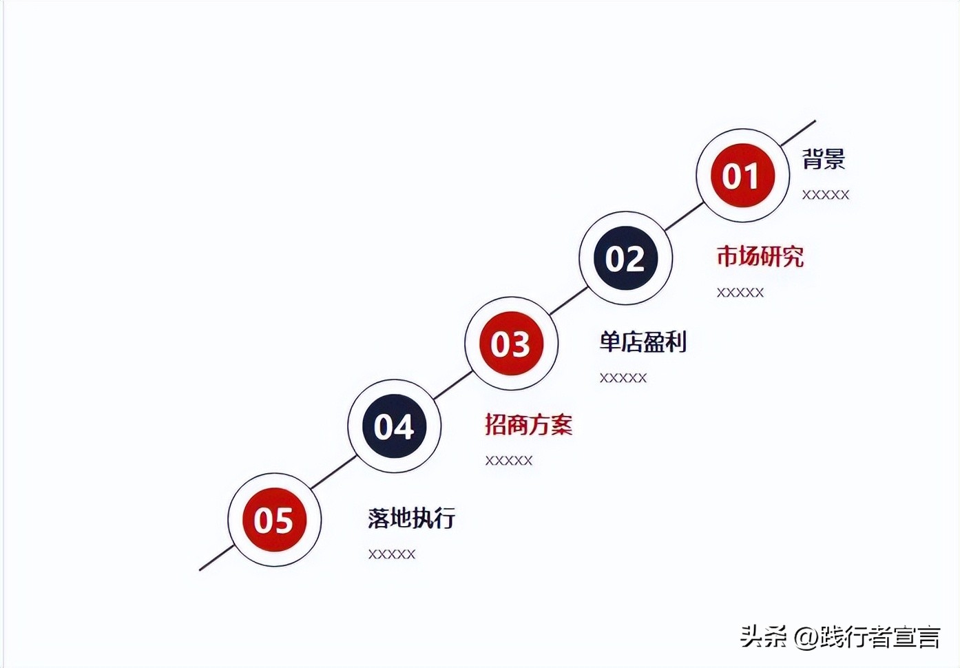 夜市招商运营策划方案,汽车小镇项目招商活动策划方案