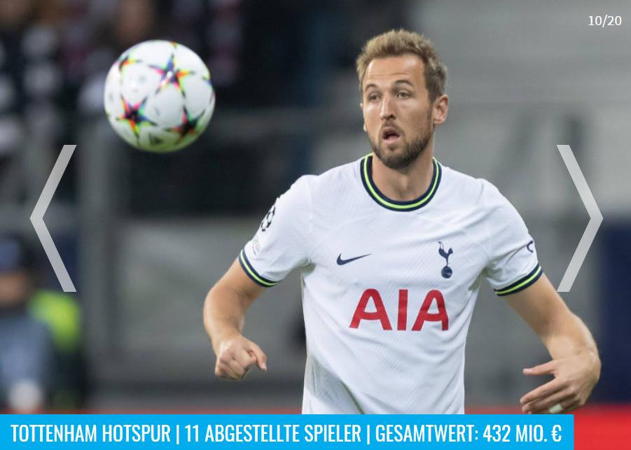 为卡塔尔世界杯输送球员最多的20家俱乐部，巴萨毫无争议位列第一