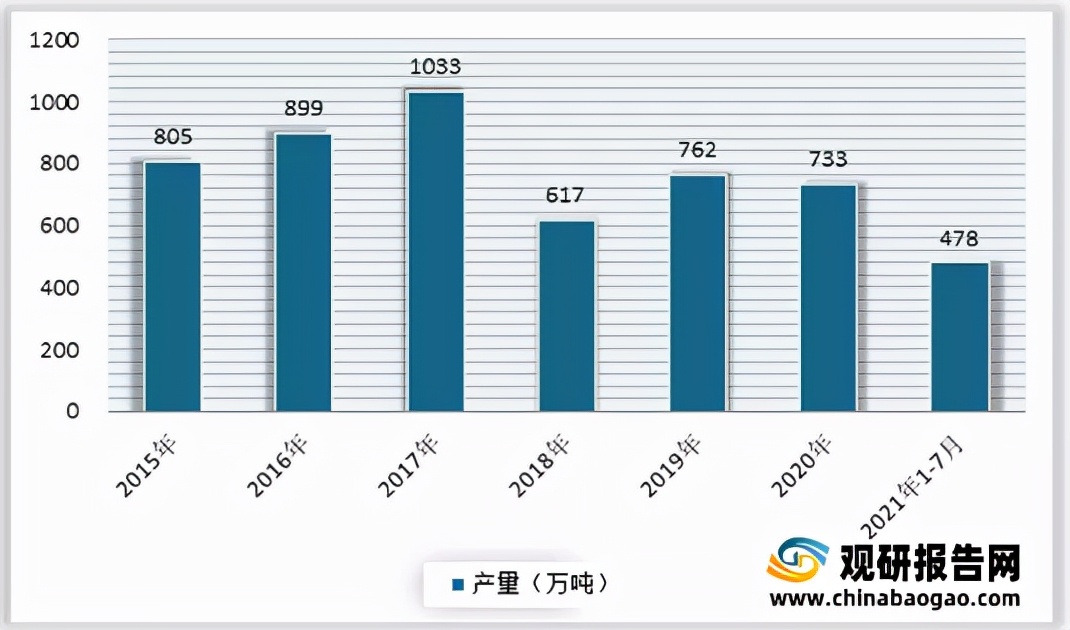 2022年我国玻璃产业现状,2021玻璃行业前景