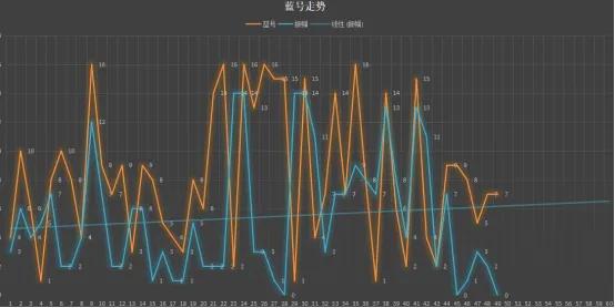 双色球33期预测号码,33期双色球今日预测推荐准确吗