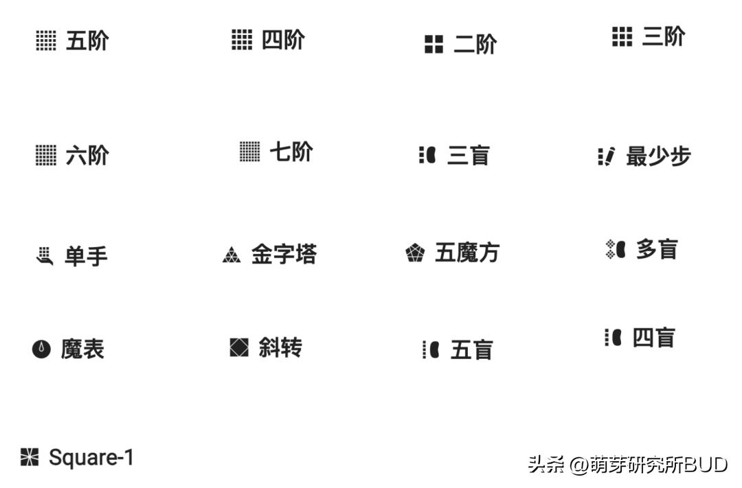 魔方万能公式口诀上左下右第三阶,15秒最快三阶魔方万能公式中文