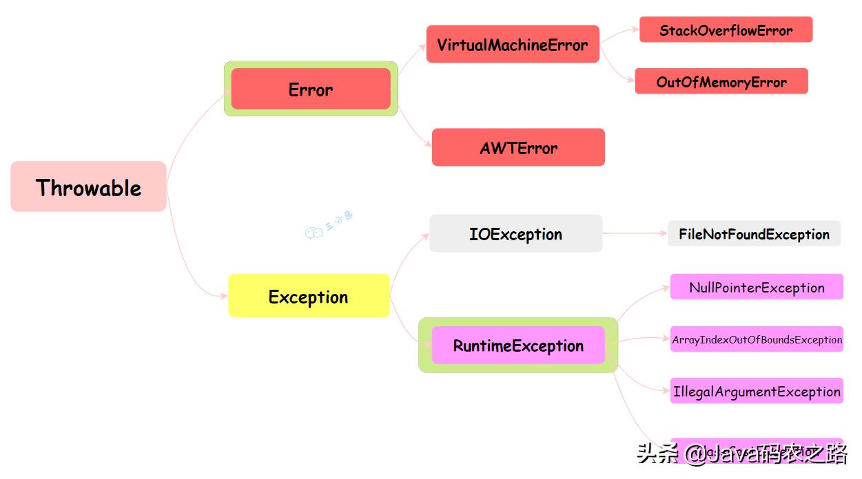 面渣逆袭：Spring三十五问，四万字+五十图详解
