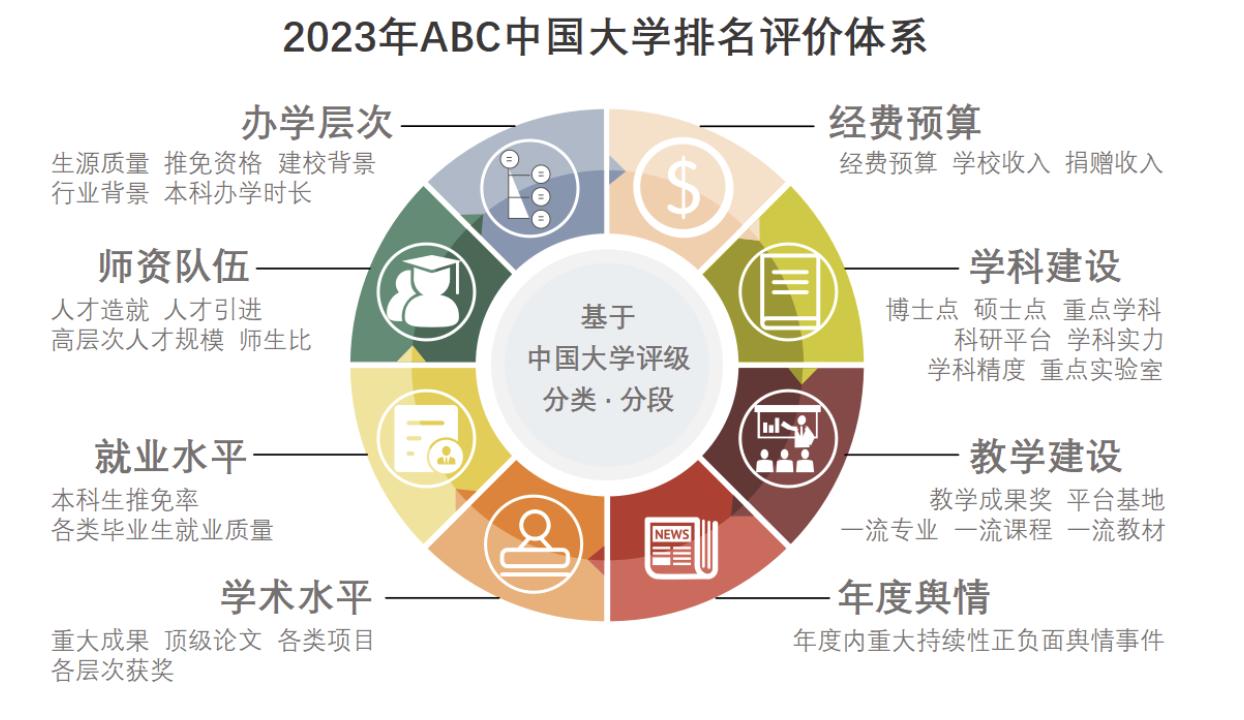 龙岩学院和集美大学哪个好,985高校排名福建厦门集美大学