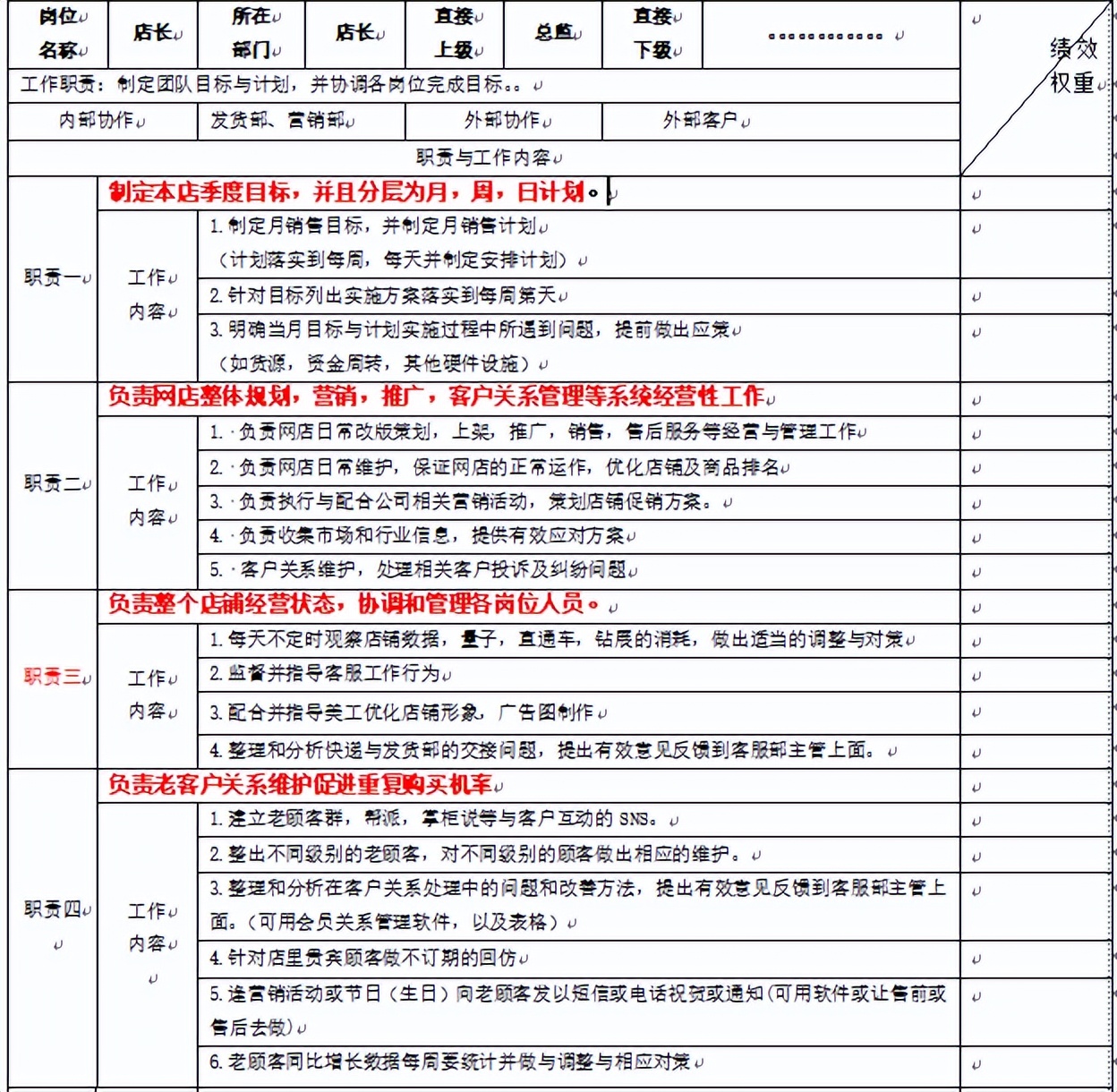 电商团队管理电子版,电商团队管理视频