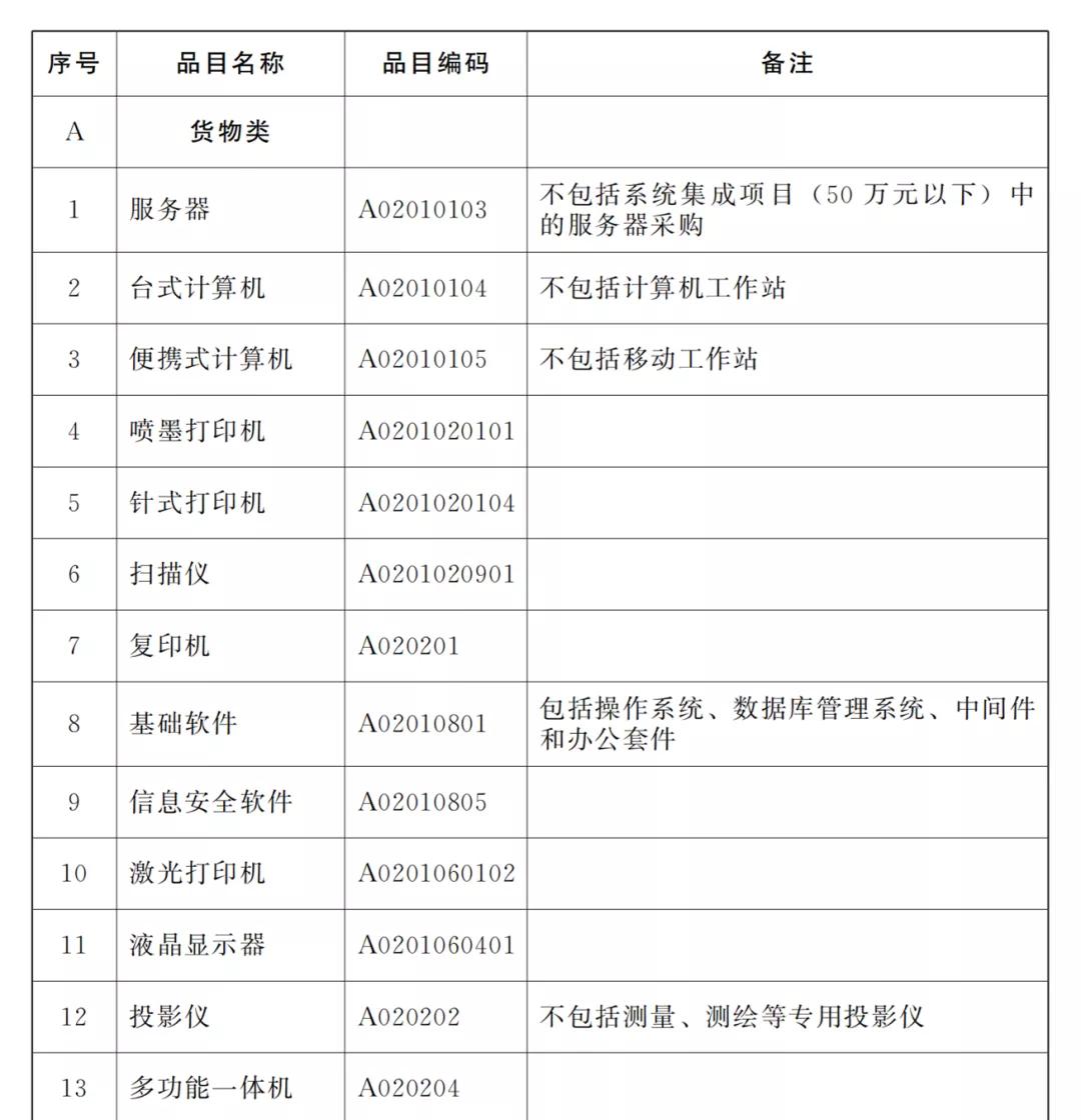 西安市集中采购目录及限额,贵州省政府集中采购限额标准