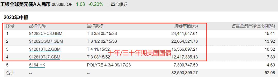 利率债基金投资技巧,利率最高的货币基金