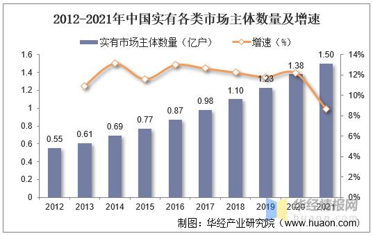 全球显示屏市场规模,字库经营状况