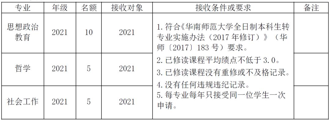 如何查看自己的学校的转专业政策,录取专业不满意怎么在学校调专业