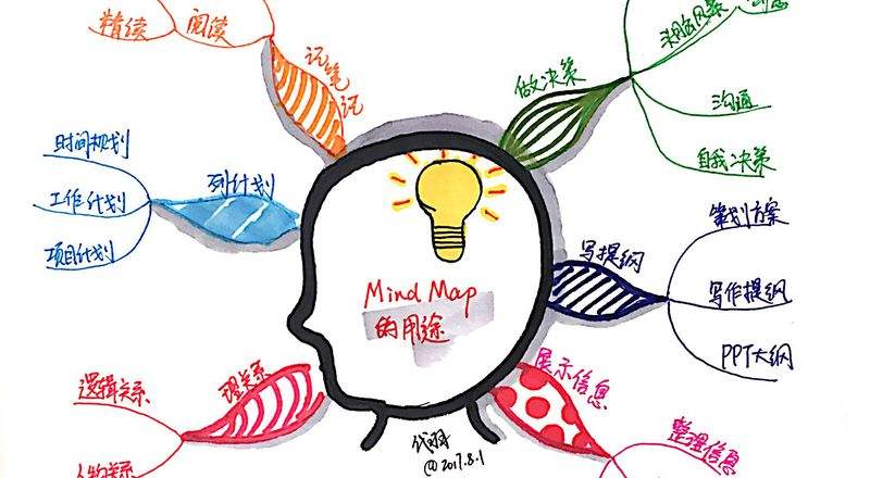 提高思考力的100个思维游戏,九个方法增强思维力