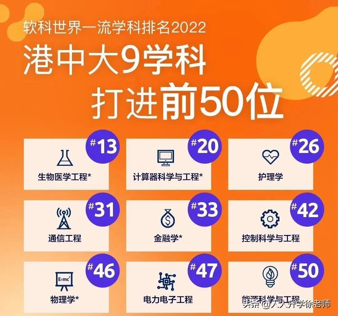 全港第1、亚洲第7、全球第38，港中大各项排名深度解读