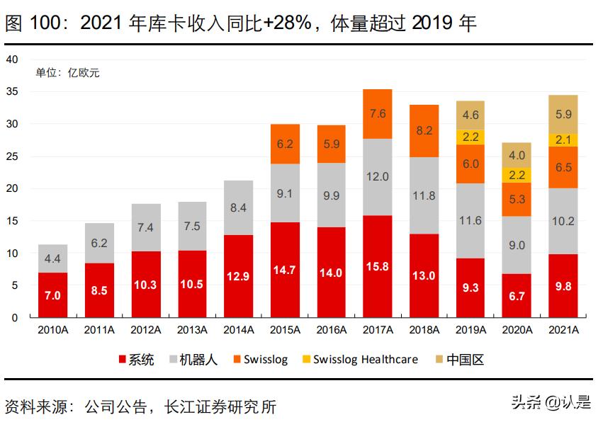 美的集团技术创新环境分析,美的集团总结与展望