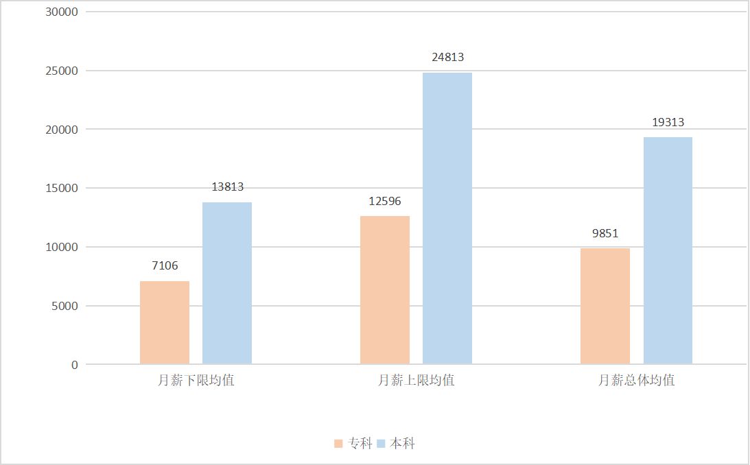 影视特效师是什么职位,影视特效师一个月的真实收入