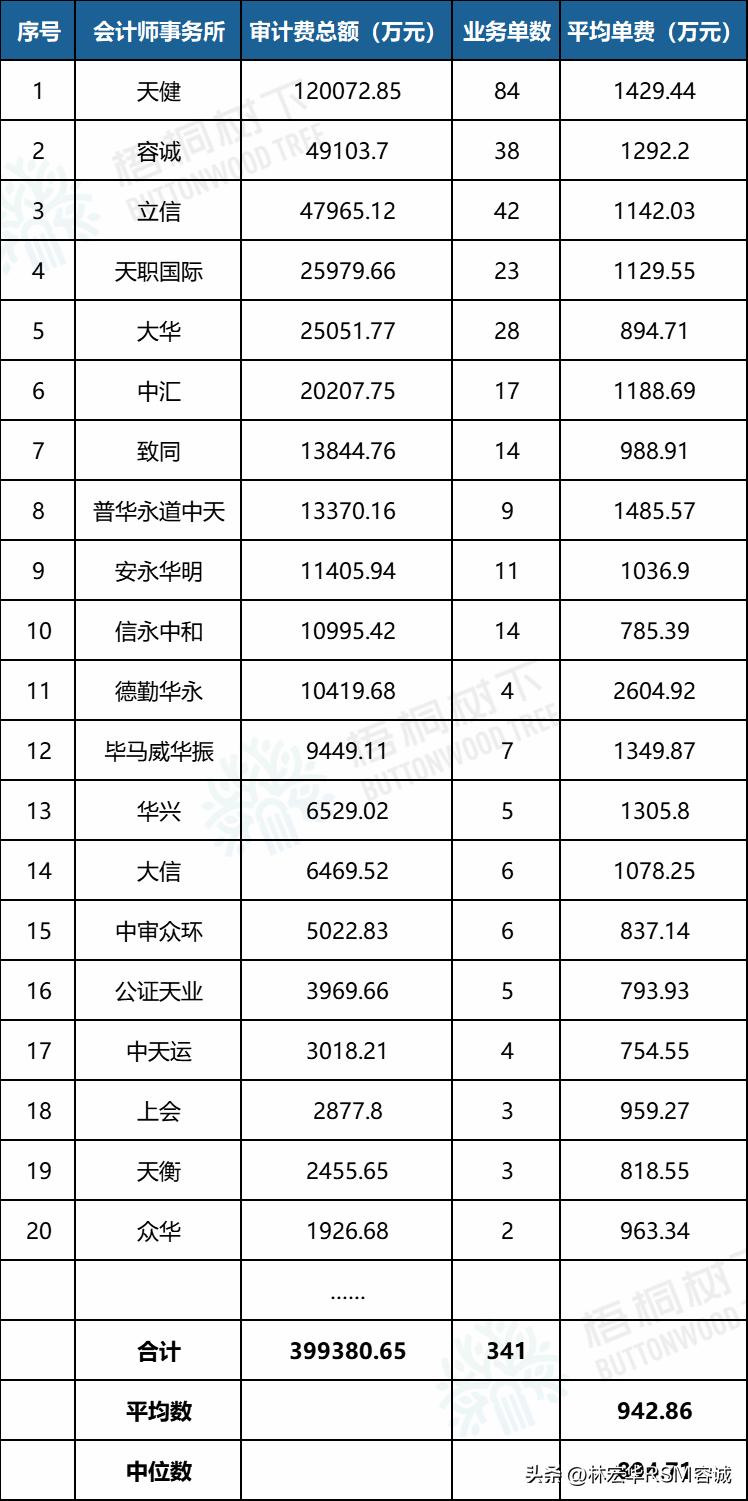 科创板保荐承销机构,科创板代理平台