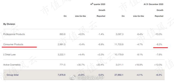 雅诗兰黛市值500亿,雅诗兰黛集团市场分析