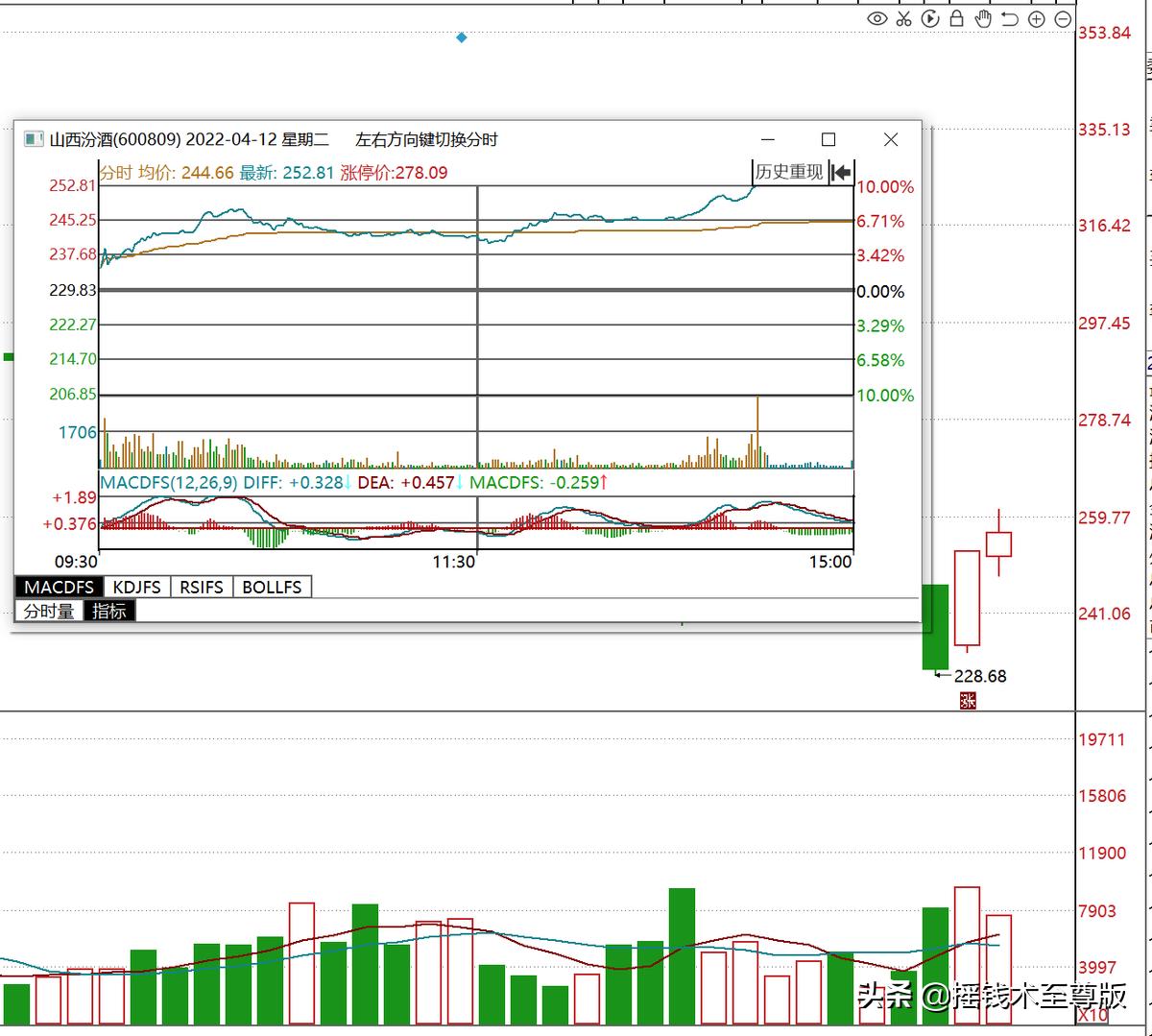 大消费拉动趋势,大消费产业链