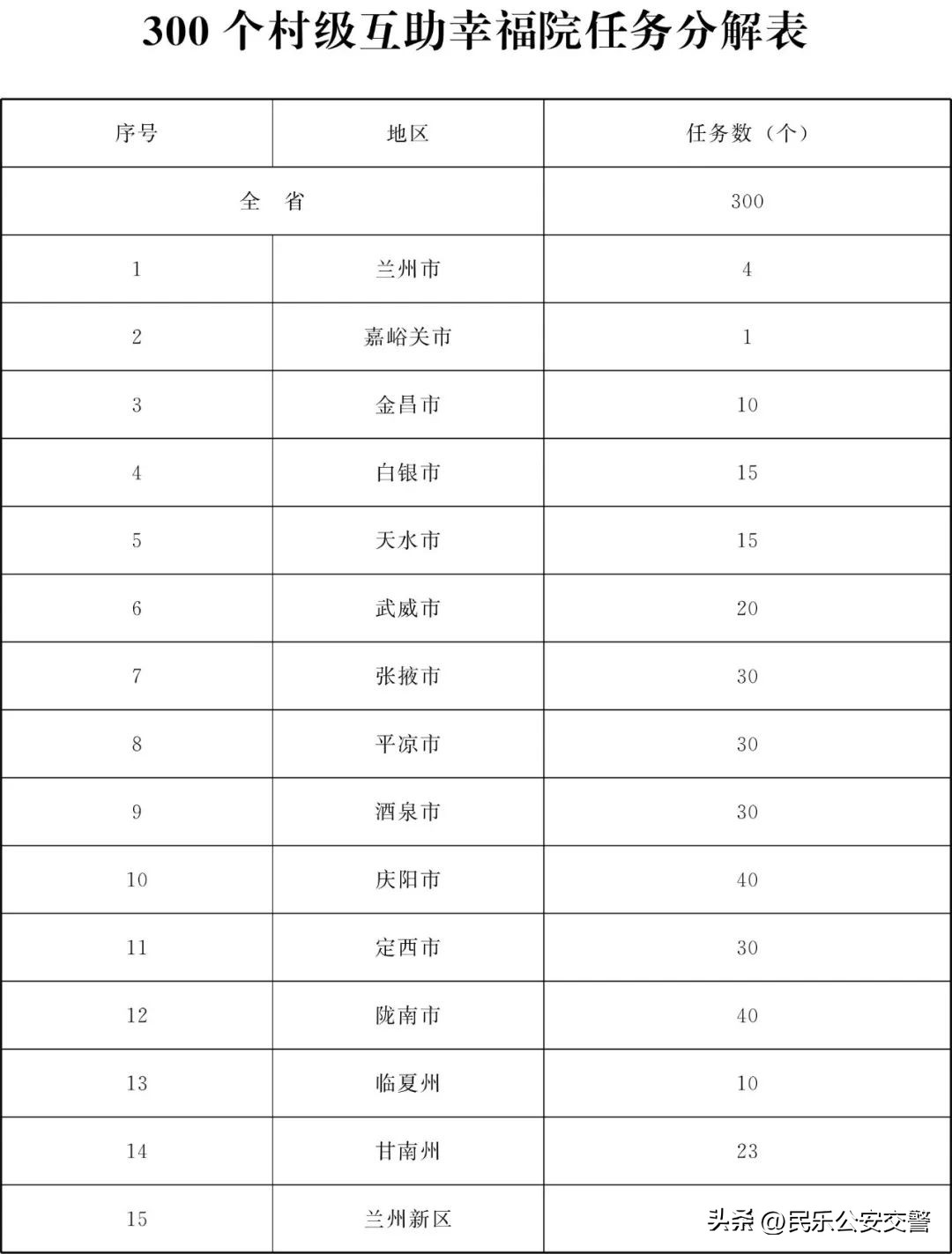 甘肃省为民十件实事,甘肃省2019为民实事