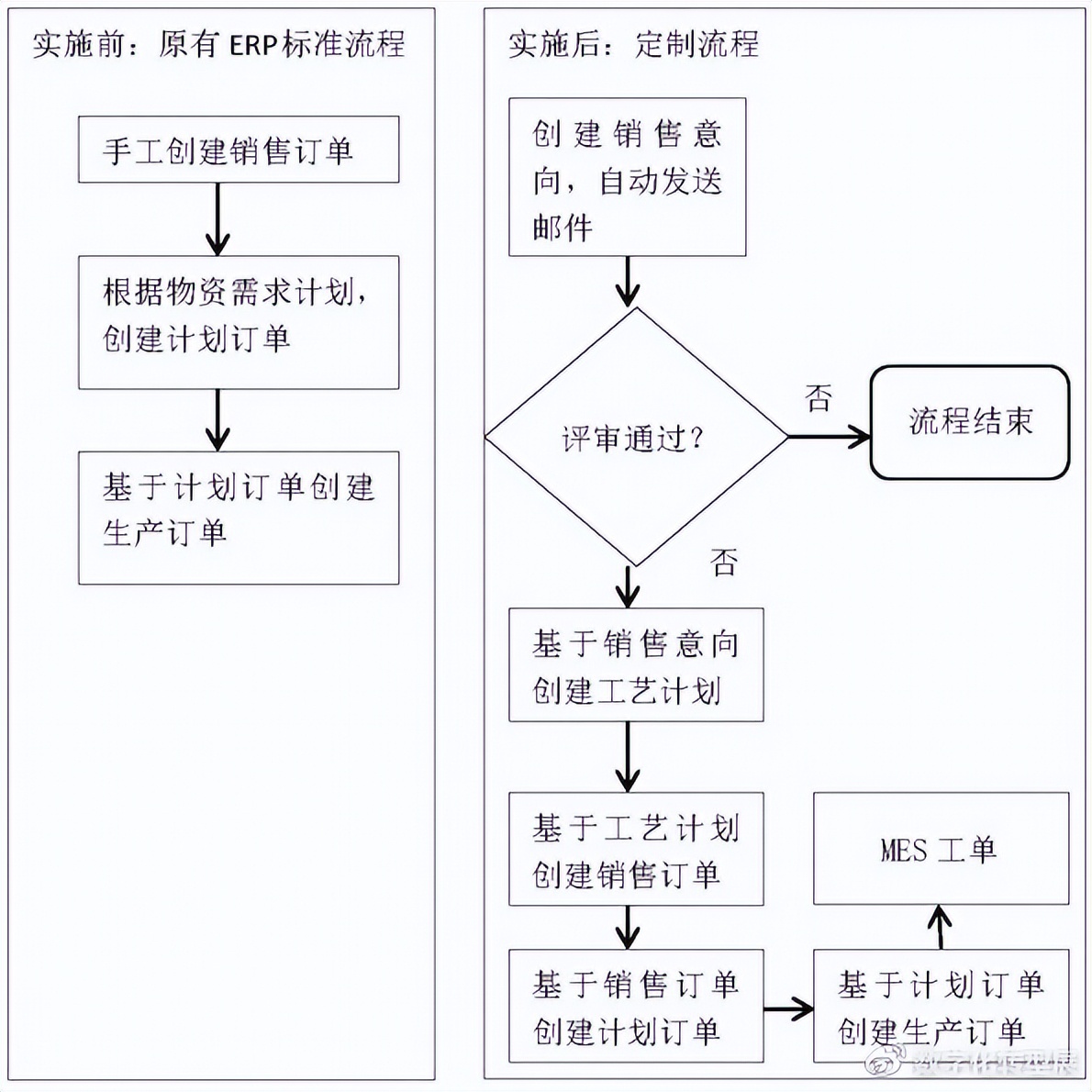 法尔胜泓昇集团有限公司,法尔胜泓昇集团年利润
