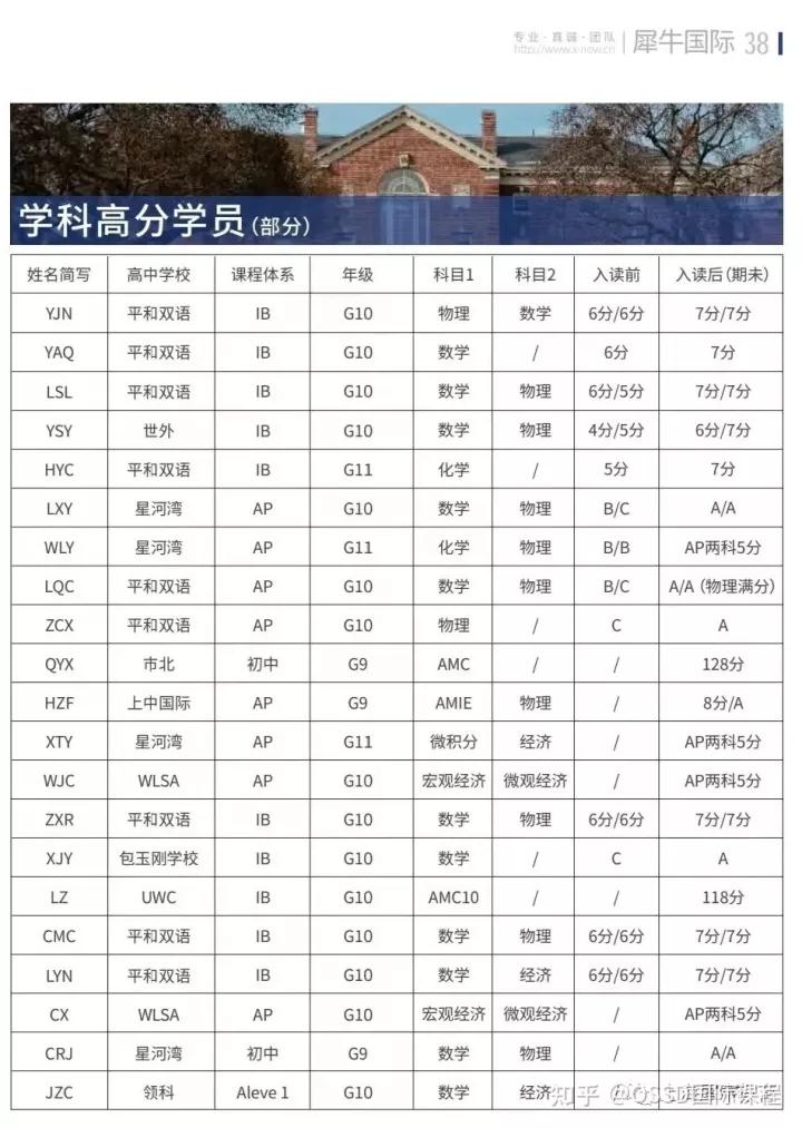 ap物理怎么报名,ap物理怎么自学