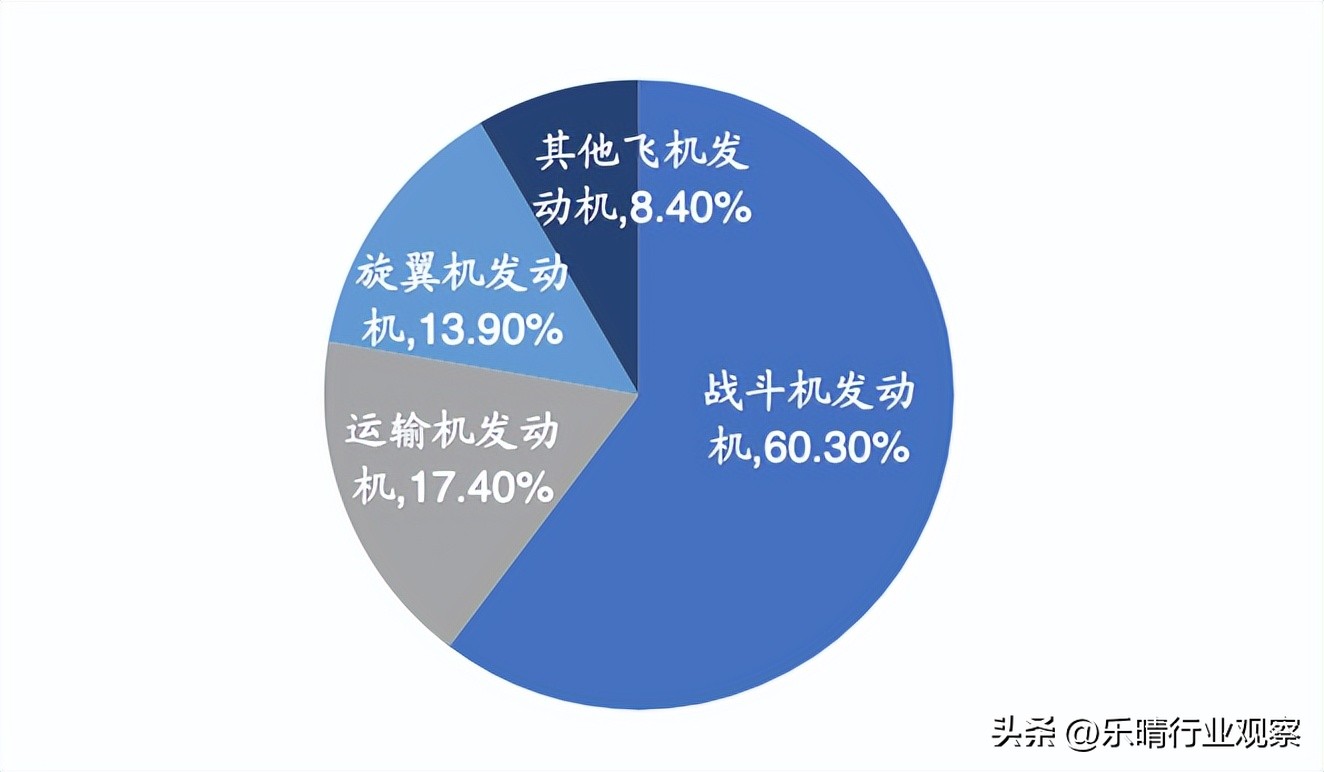 航空发动机：军工长坡厚雪赛道，龙头强者恒强