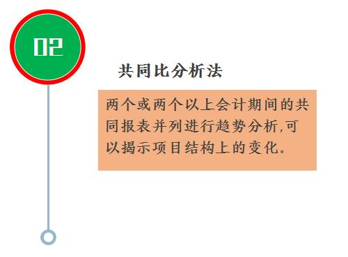 财务成本费用培训题目,财务成本管理学习视频全套