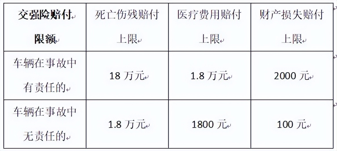 车险避坑,最全的车险知识解读