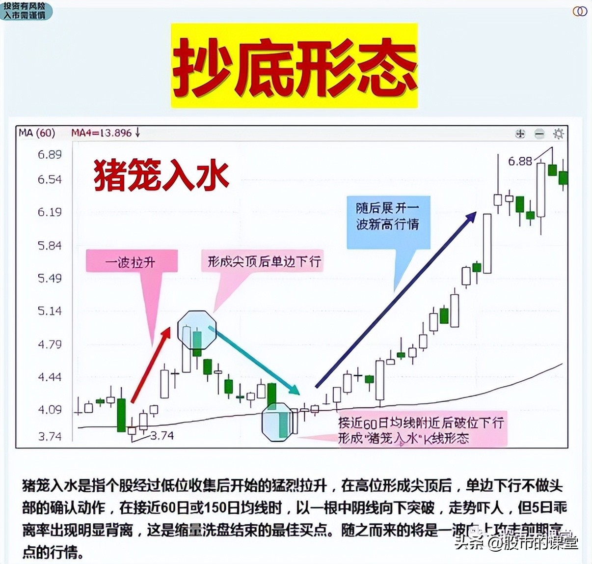 学习真正的股票市场知识,教你了解股票知识点大全