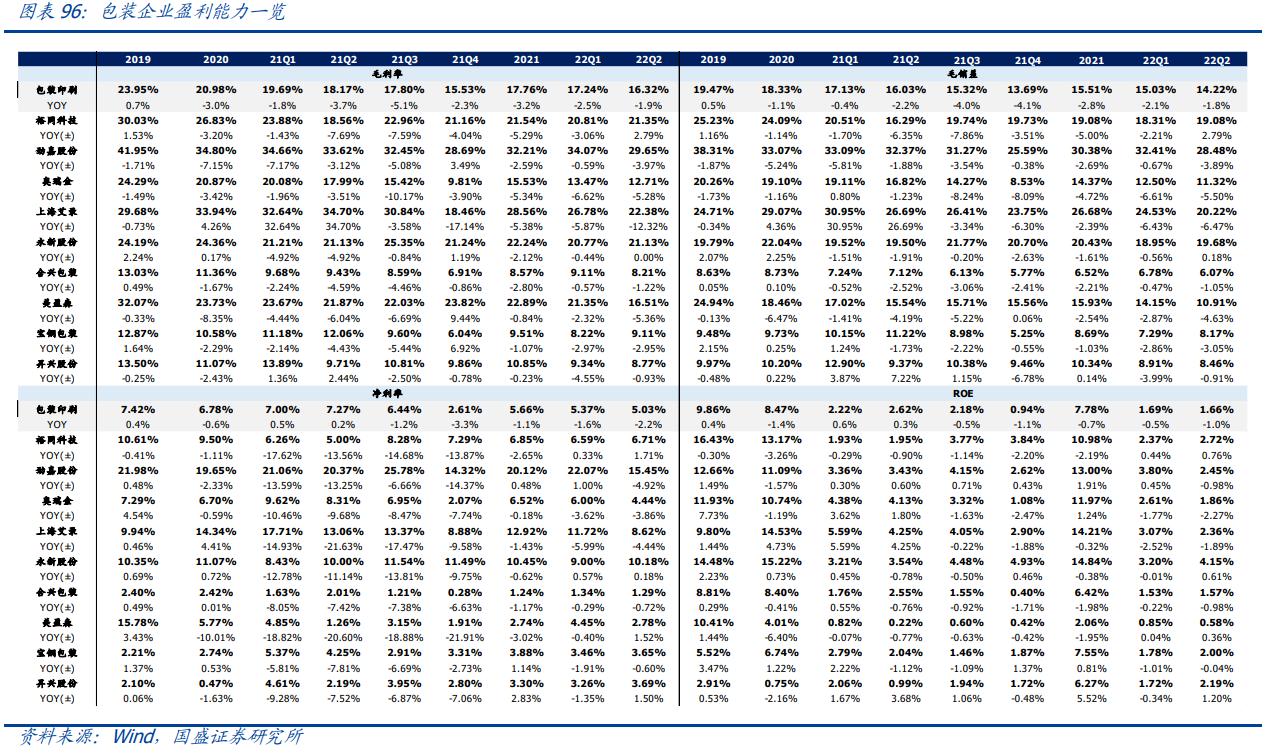 轻工业发展机会分析,轻工制造本周获北上资金重点加仓